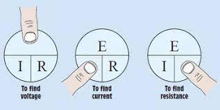 HVAC Certification Ohm's Law